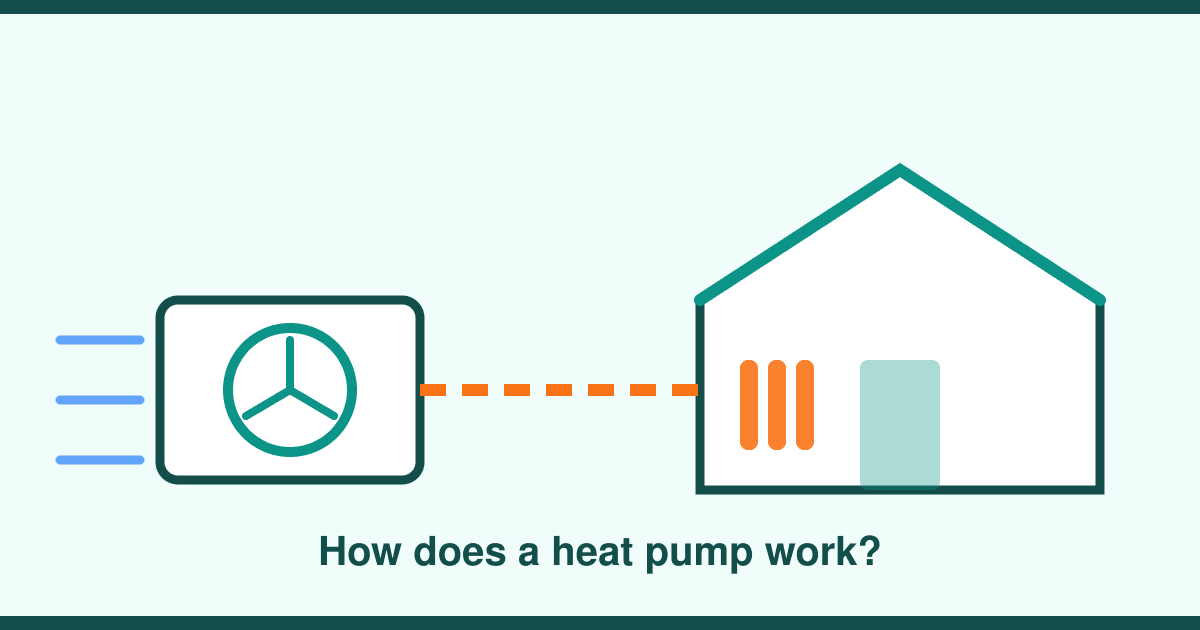 How Does a Heat Pump Work? A Plain-English Guide for UK Homes